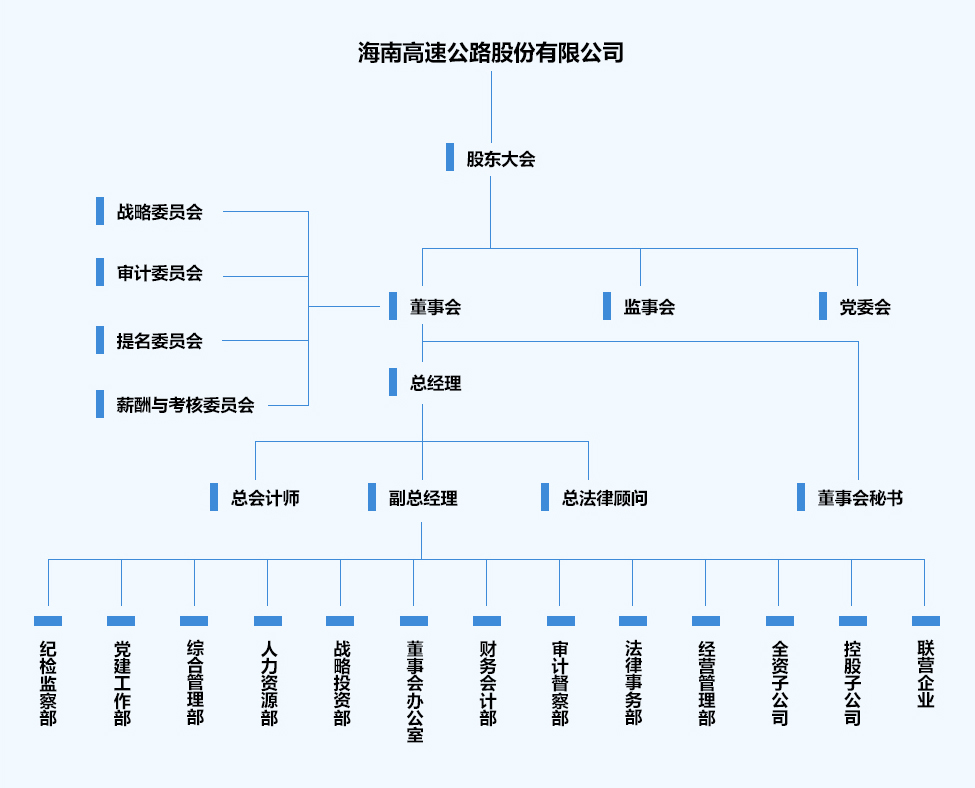 澳门新葡萄新京威尼斯(中国游)官方网站